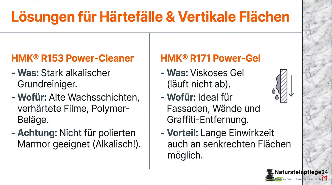 HMK® R799 Speziallöser für Versiegelungen