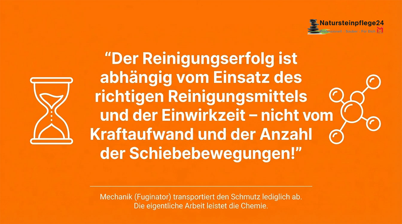 Fugenbürste - FUGINATOR®