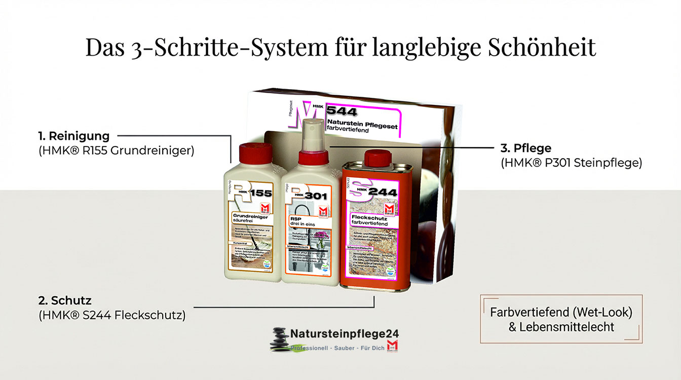 HMK® M544 Naturstein - Pflegeset  *farbvertiefend*