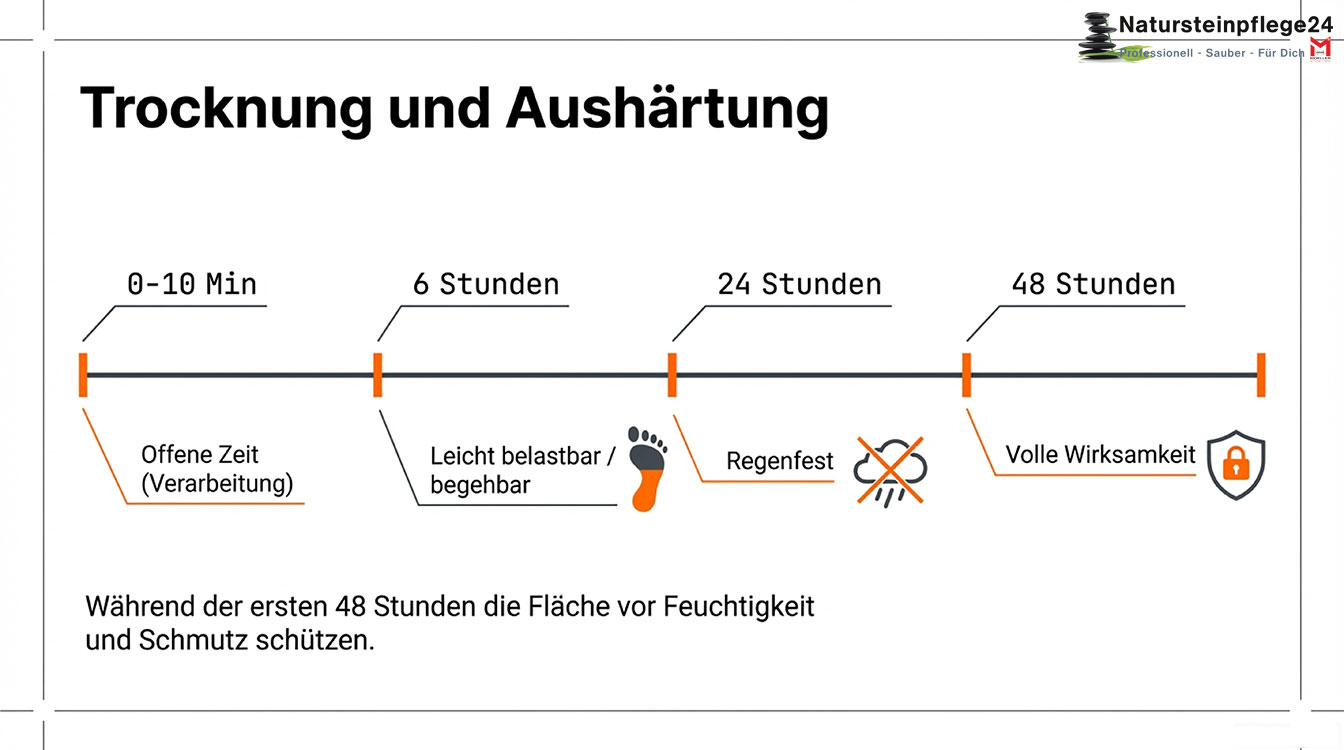 HMK® S731 Silan Imprägnierung