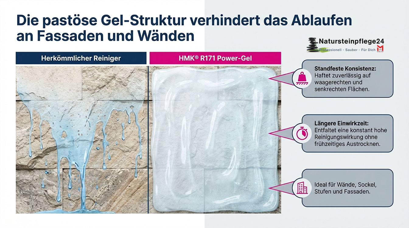 HMK® R171 Power-Gel