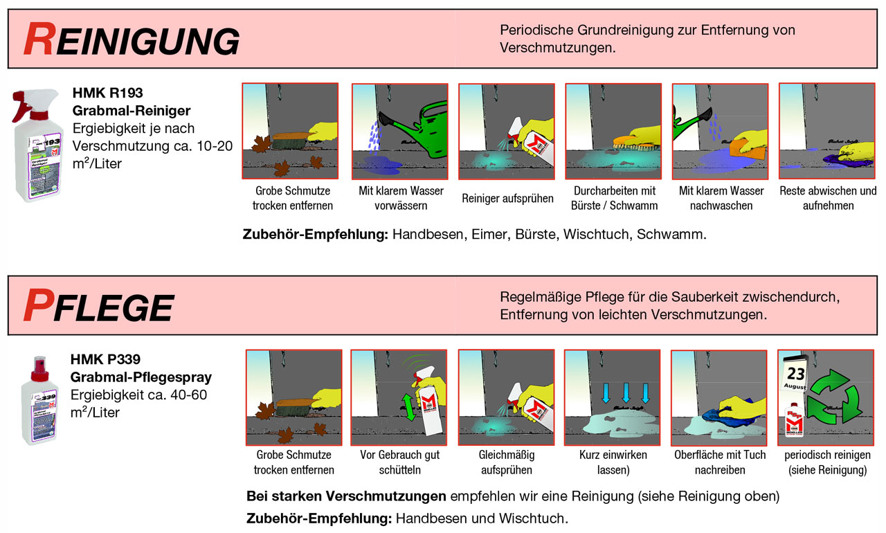 Anwendung Grabmal Pflegeset