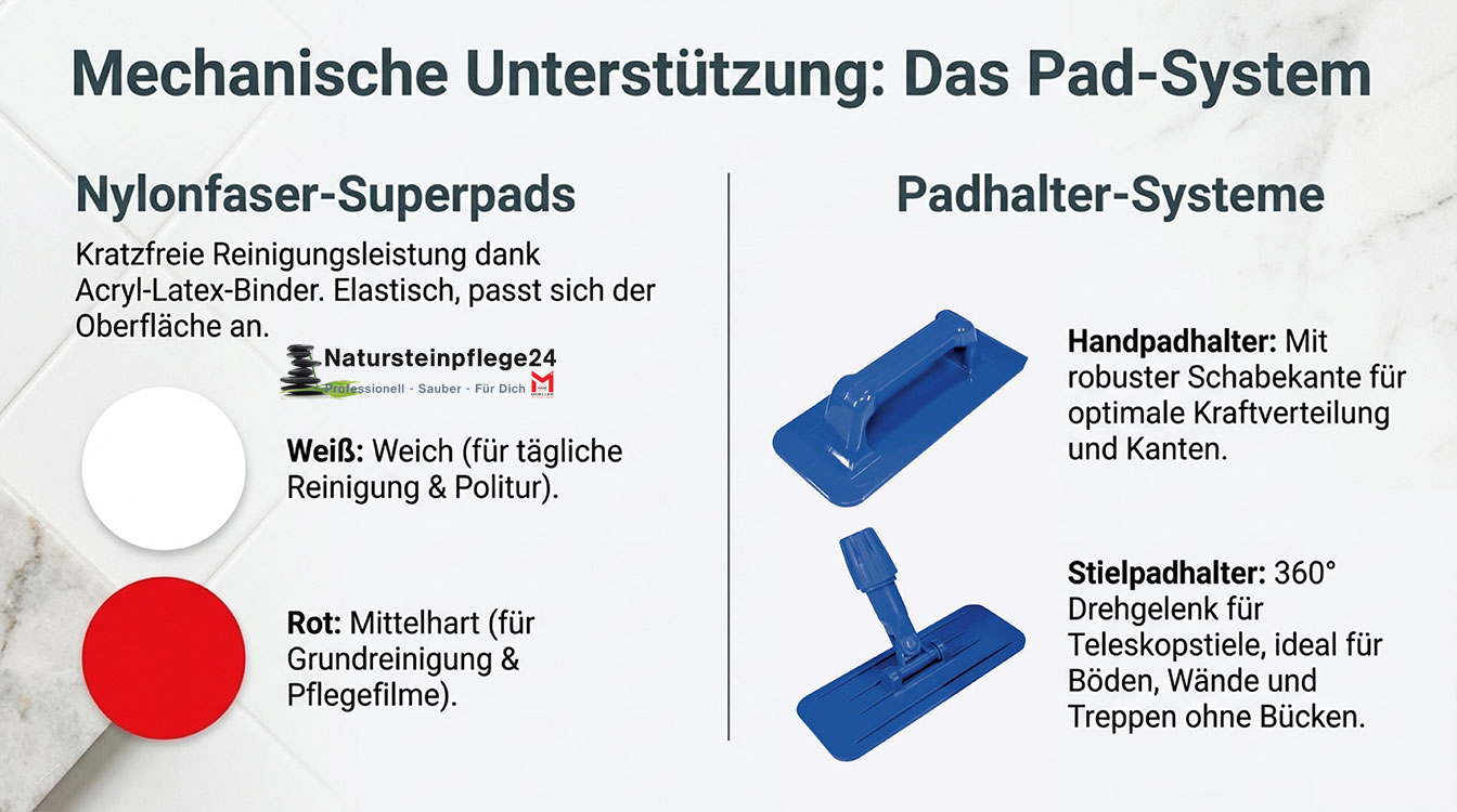 HMK® R161 Intensivreiniger Extra