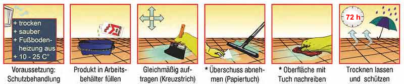 Anwendung HMK® S748 Fleckschutz Premium Color