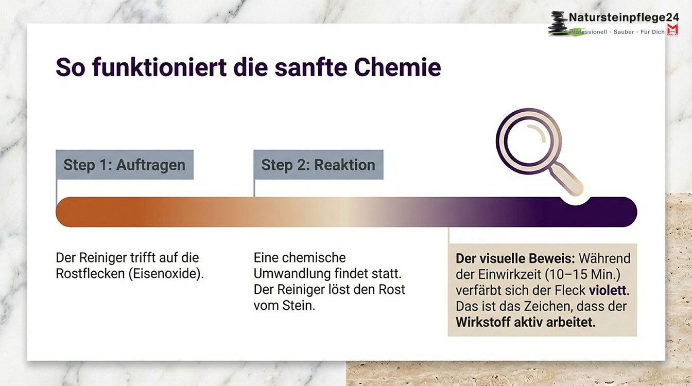 HMK® R179 Rostfleckentferner für Weichgestein