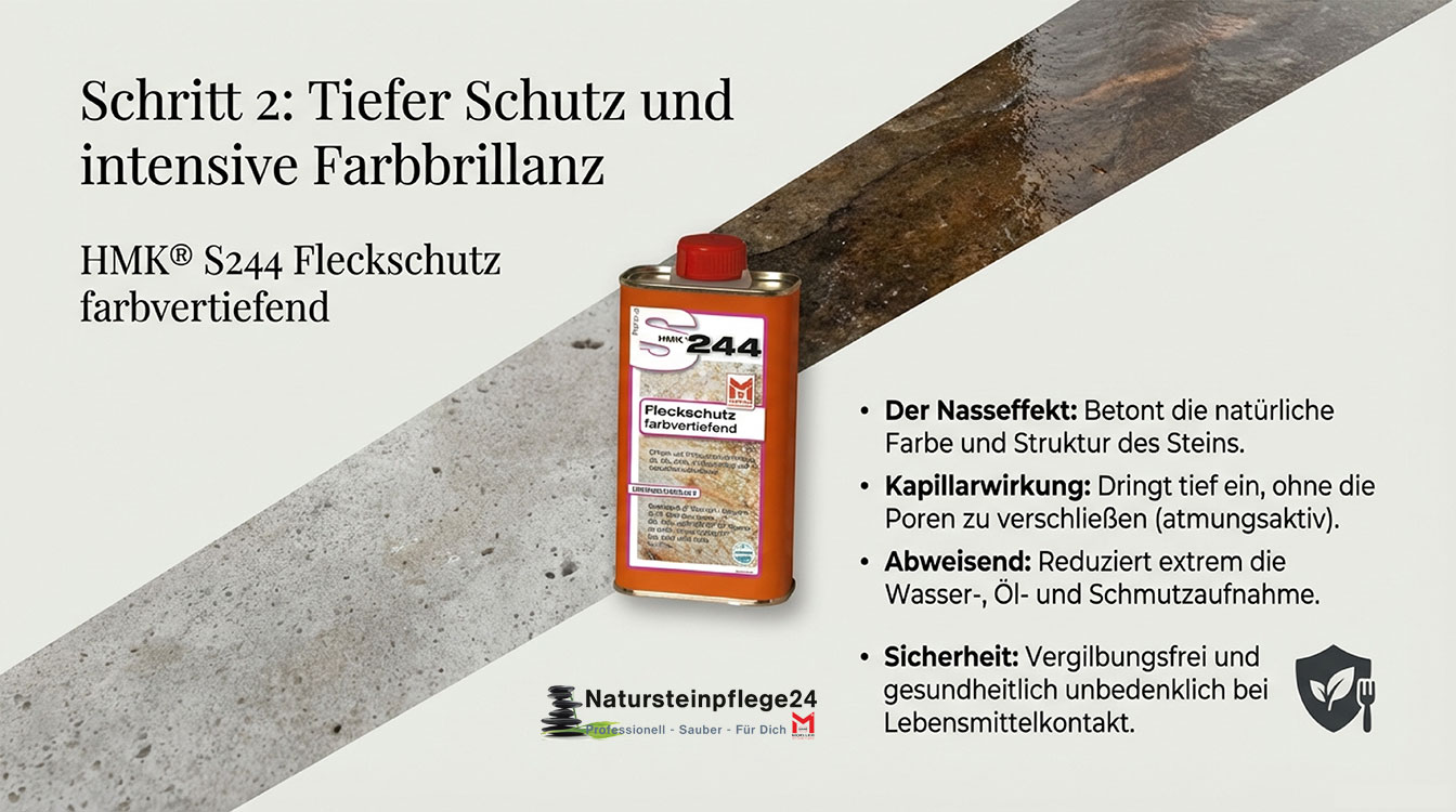 HMK® M544 Naturstein - Pflegeset  *farbvertiefend*
