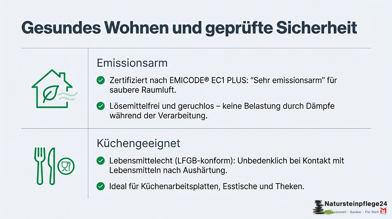 HMK S232 Fleckschutz - Gesundes Wohnen