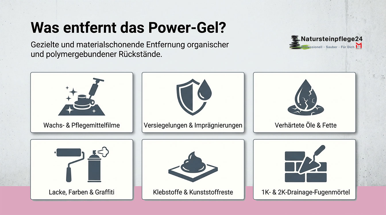 HMK® R171 Power-Gel