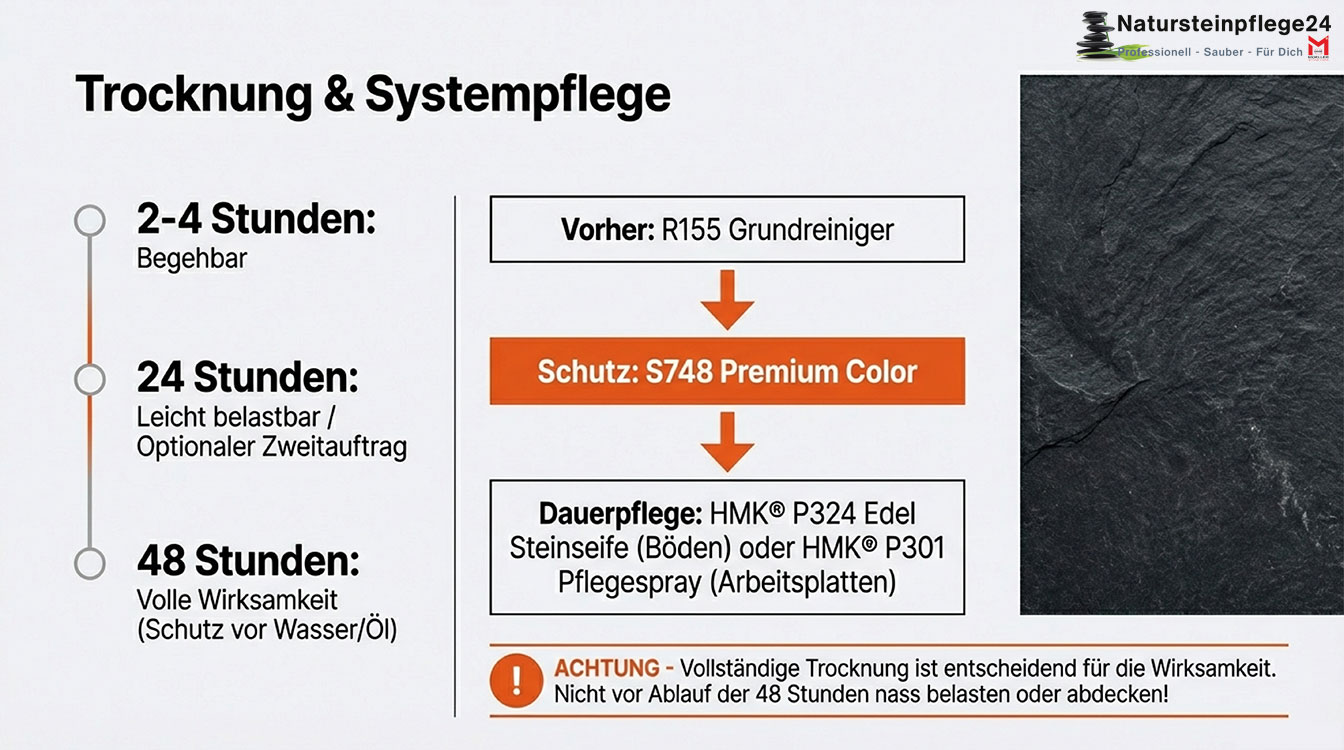 HMK® S748 Fleckschutz Premium Color