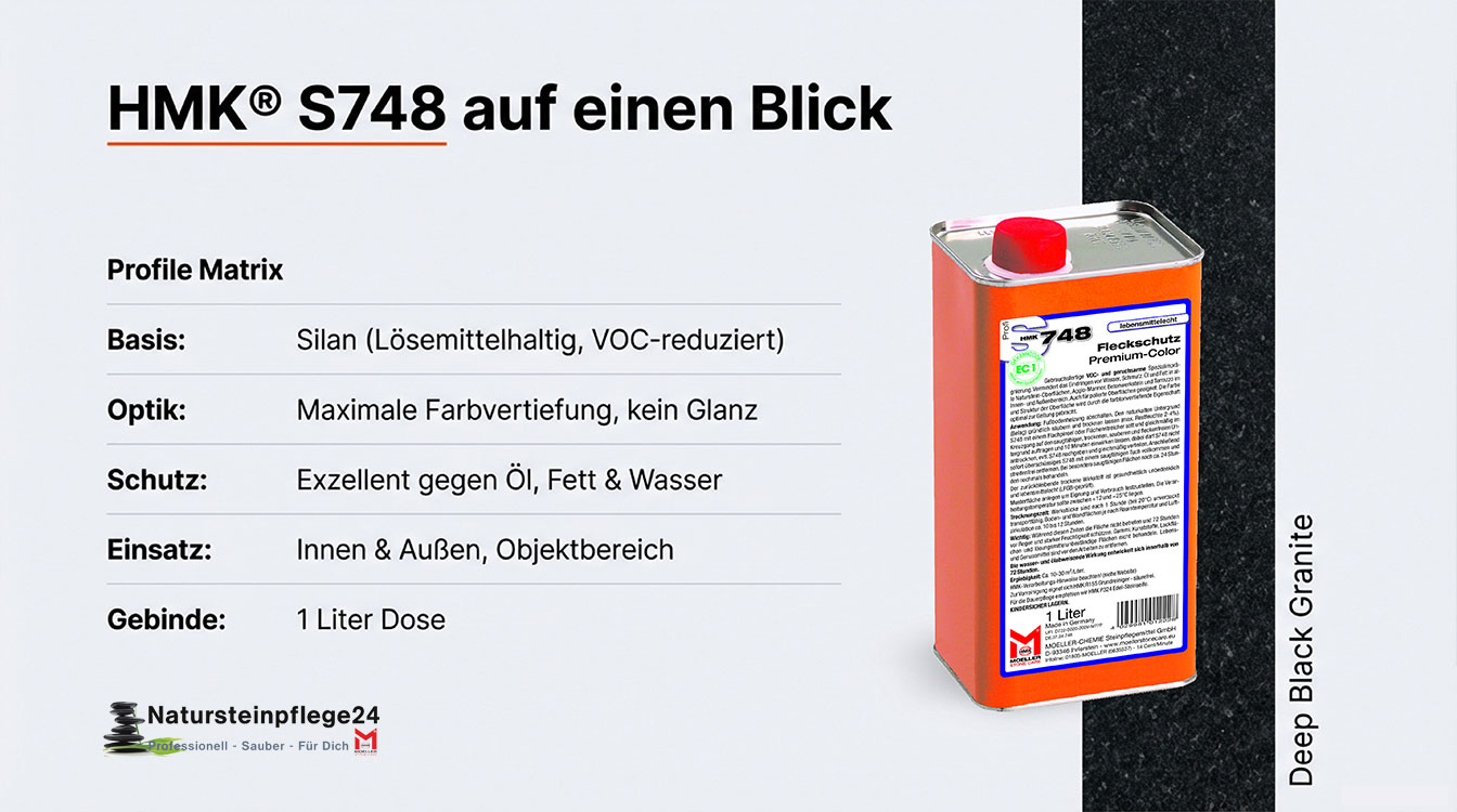 HMK® S748 Fleckschutz Premium Color