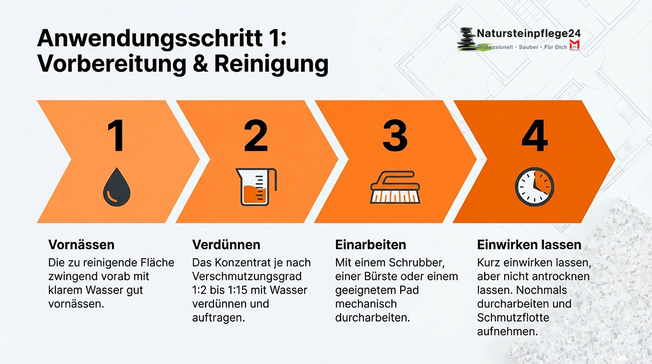 HMK® R175 Serizzio und Steinreiniger