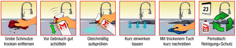 HMK® P301 Anwendung