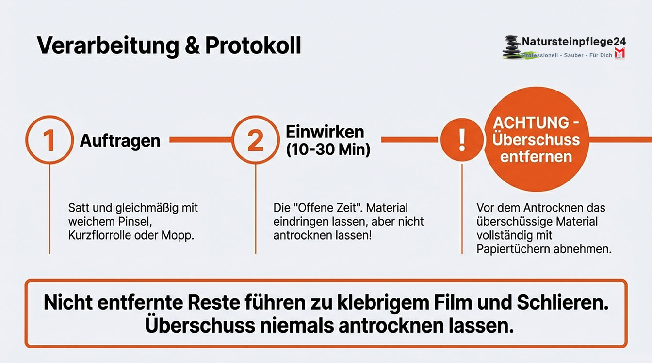 HMK® S748 Fleckschutz Premium Color