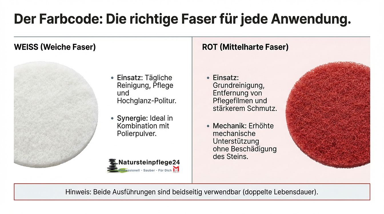 Nylonfaser - Superpads zum Reinigen und Polieren
