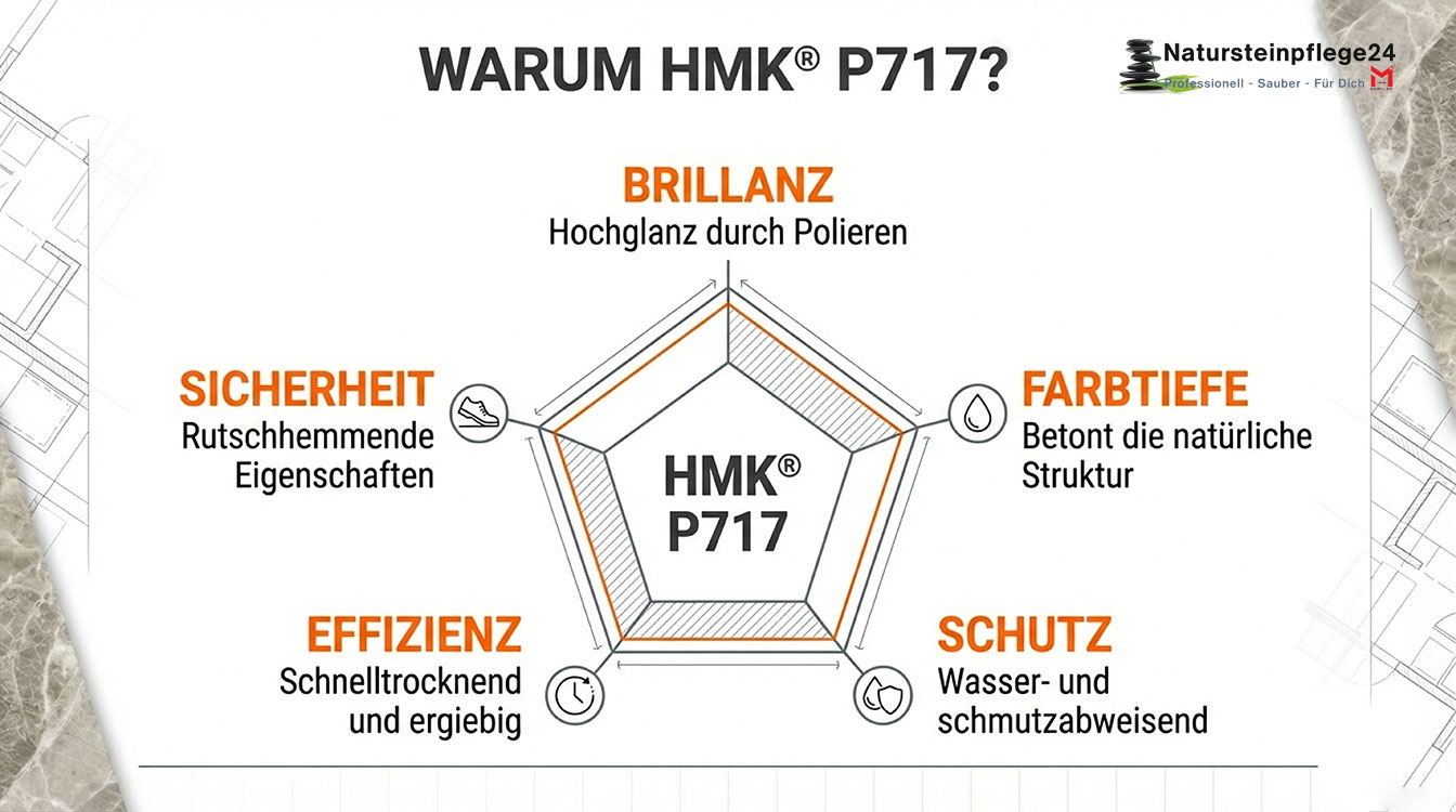 HMK® P717 Polierwachs - flüssig