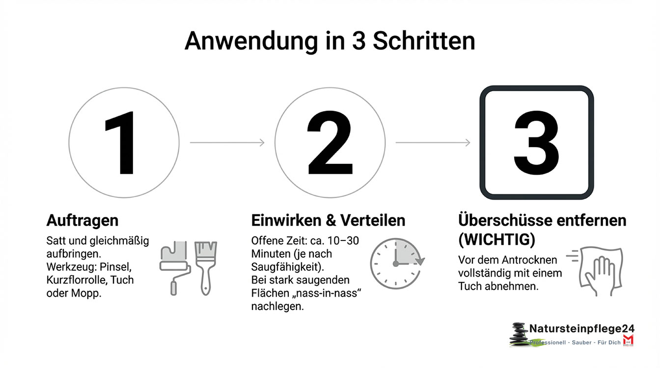 HMK® S244 Fleckschutz farbvertiefend