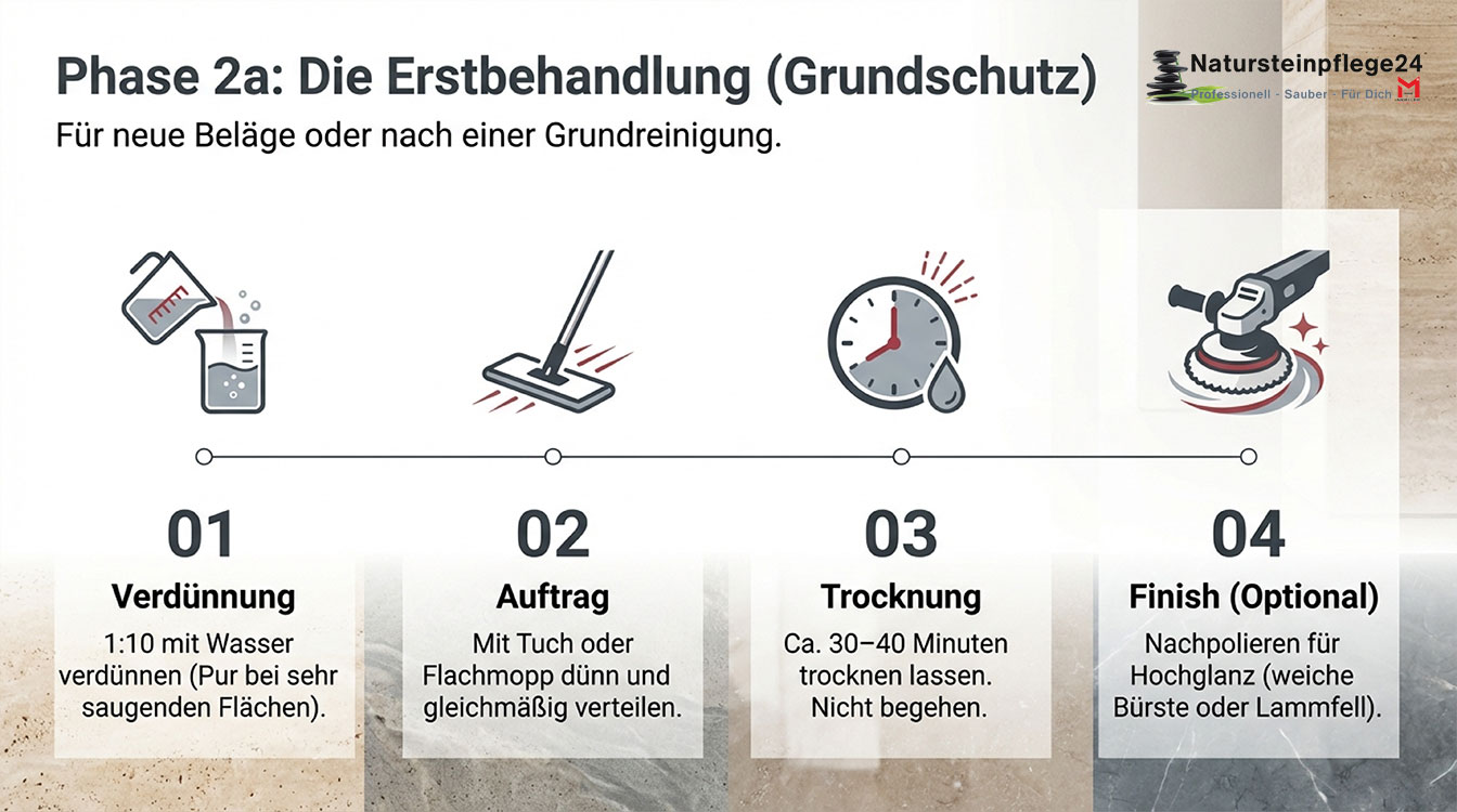 HMK® P323 Steinglanz Bodenpflege