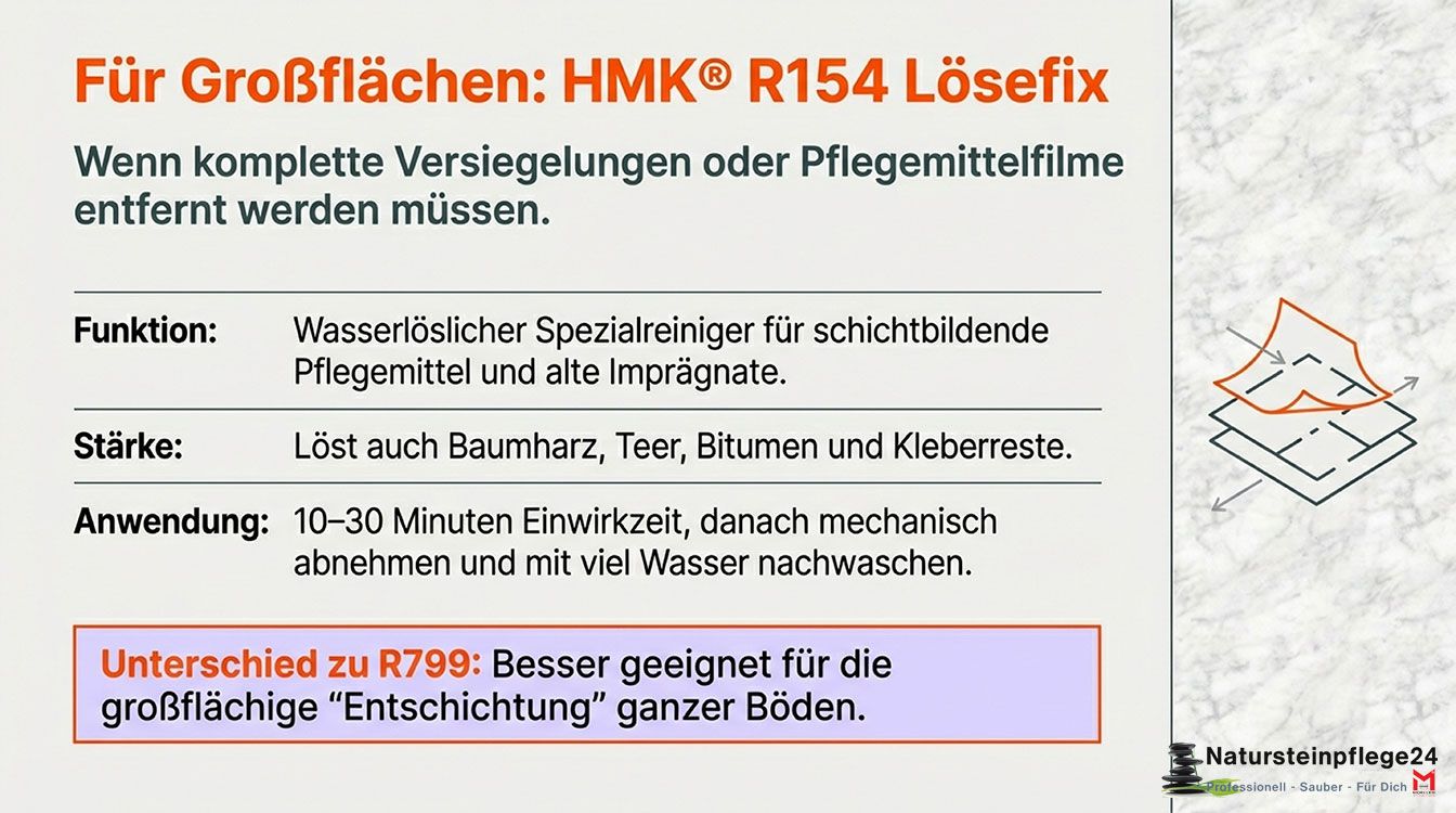 HMK® R799 Speziallöser für Versiegelungen