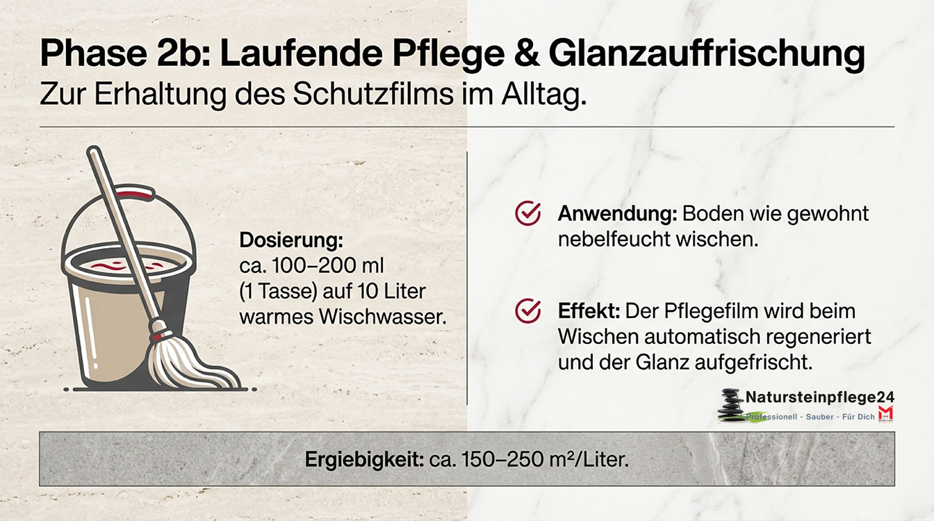 HMK® P323 Steinglanz Bodenpflege