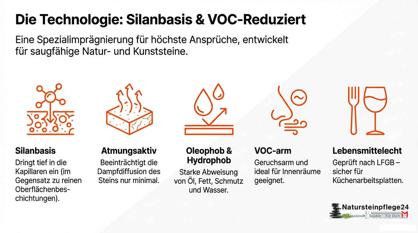 HMK® S748 Fleckschutz Premium Color