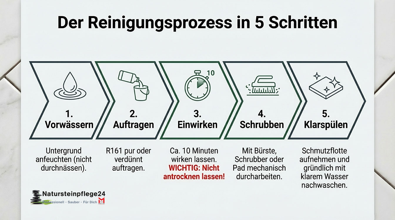 HMK® R161 Intensivreiniger Extra