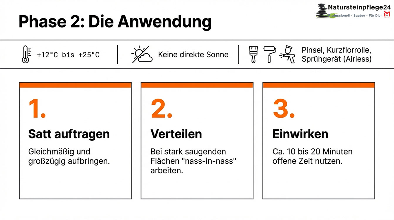 HMK® S731 Silan Imprägnierung