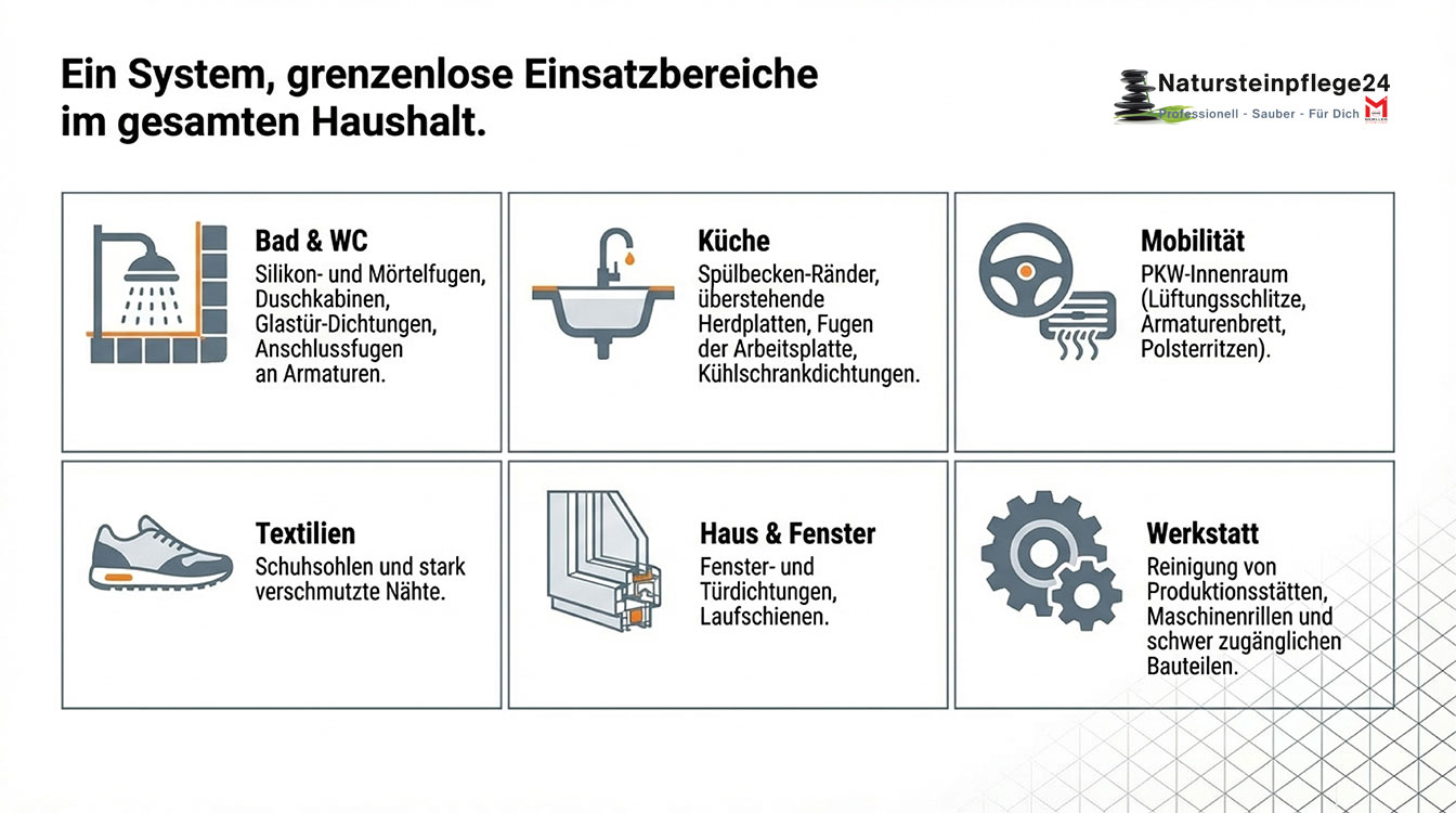 Fugenbürste - FUGINATOR®