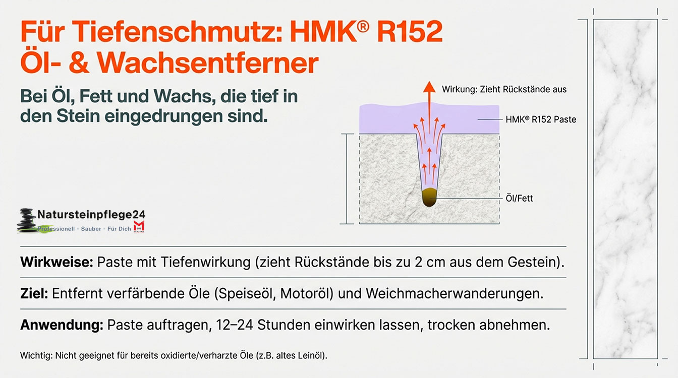 HMK® R799 Speziallöser für Versiegelungen