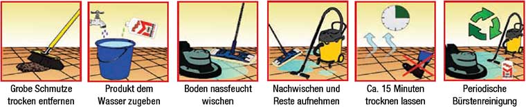 Anwendung HMK R157 Intensivreiniger