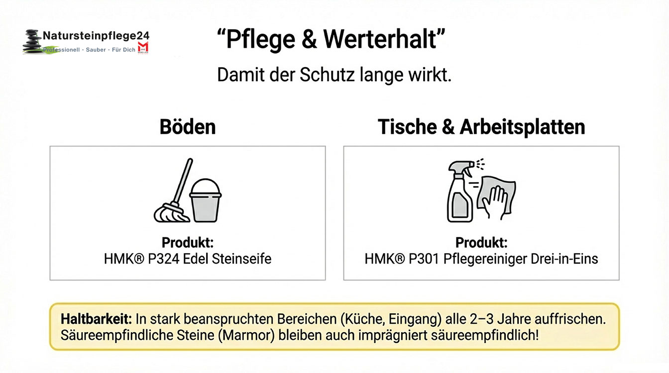 HMK® S244 Fleckschutz farbvertiefend