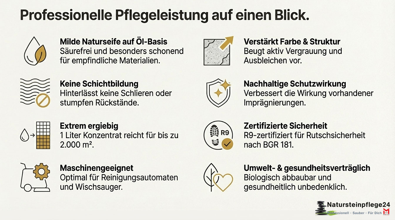 HMK® P324 Edel - Steinseife Wischpflege