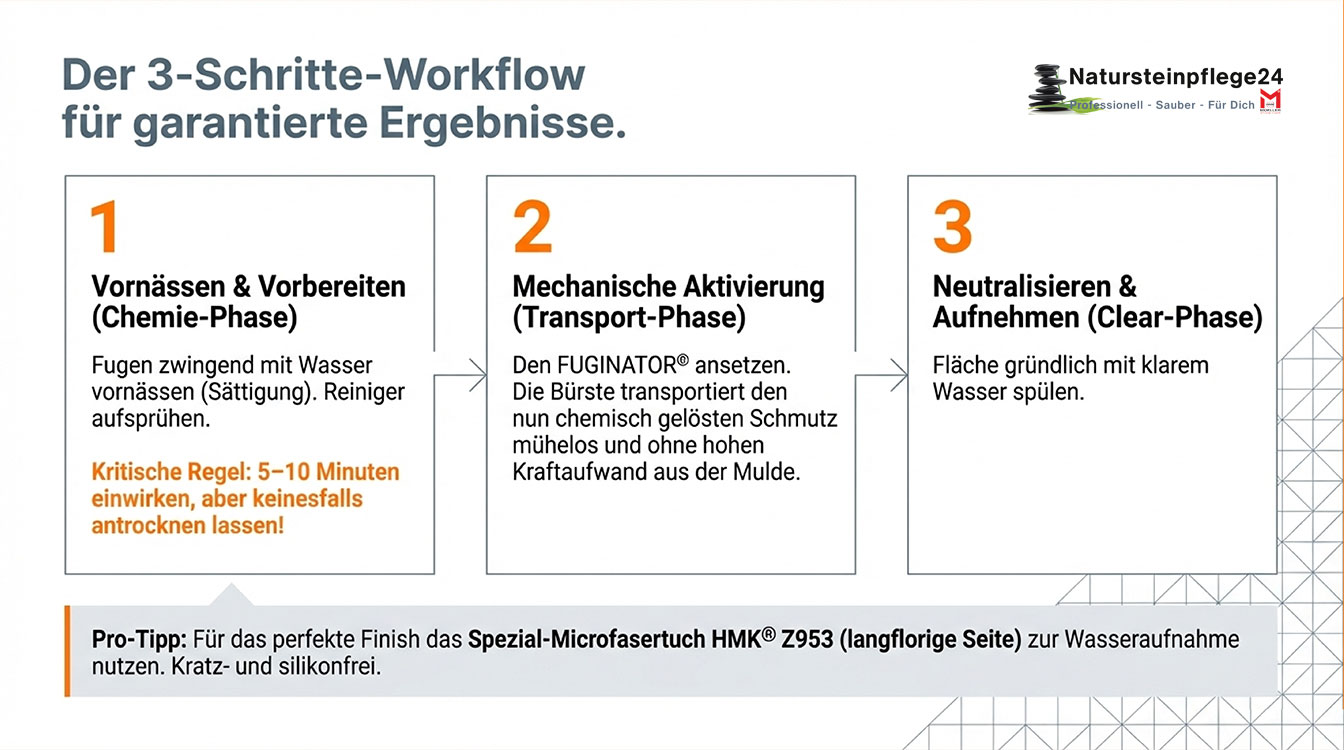 Fugenbürste - FUGINATOR®
