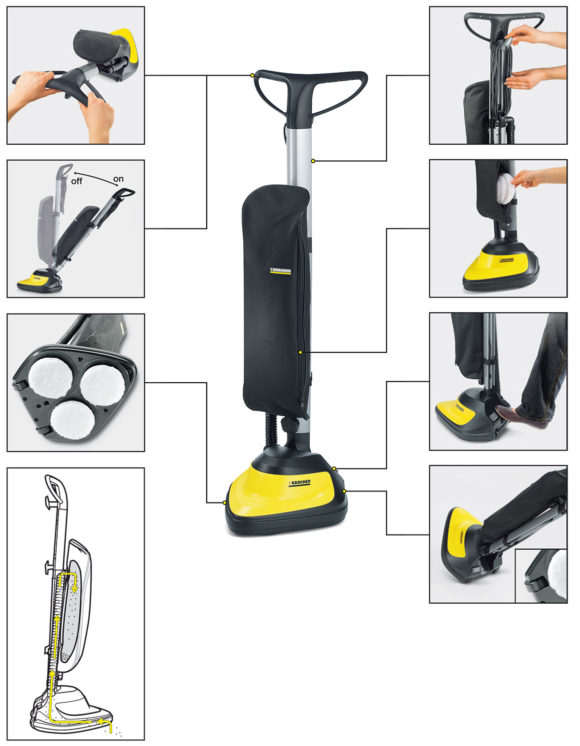 funktionen-kaercher-saugbohner-fp-303 Funktionen FP 303  Poliersauger