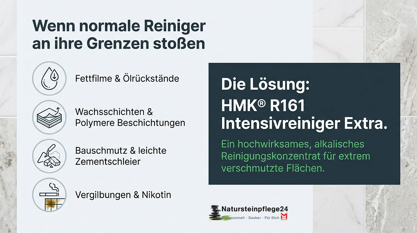 HMK® R161 Intensivreiniger Extra