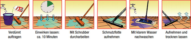 Anwendung HMK R155 Grundreiniger säurefrei