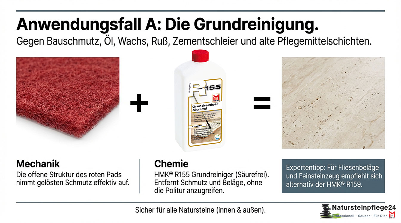 Nylonfaser - Superpads zum Reinigen und Polieren